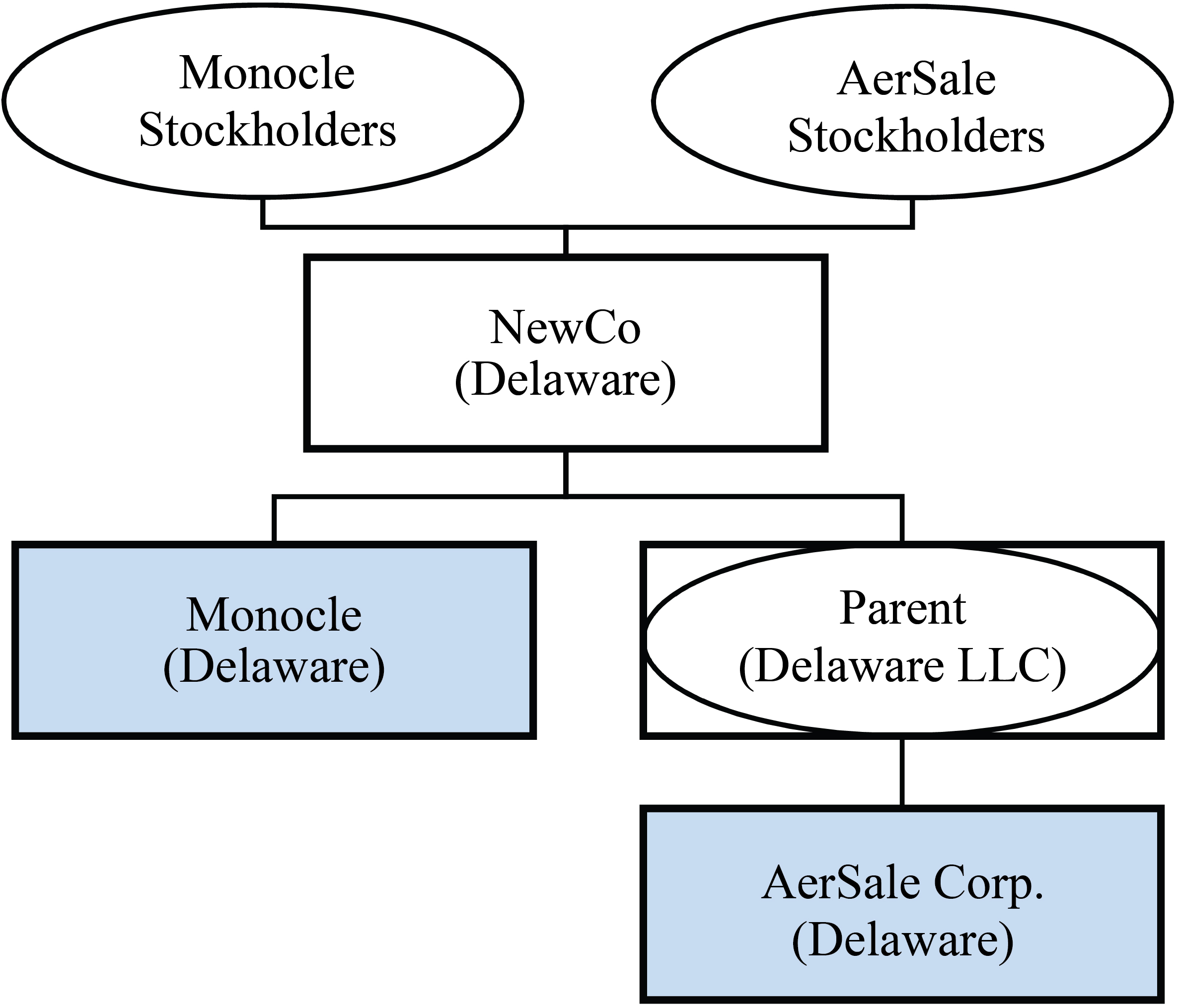 [MISSING IMAGE: tm2025456d1-fc_ownership4c.jpg]